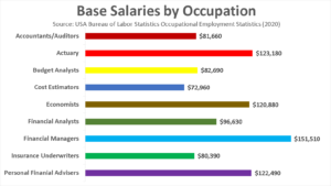 actuary-salary-in-the-us.png