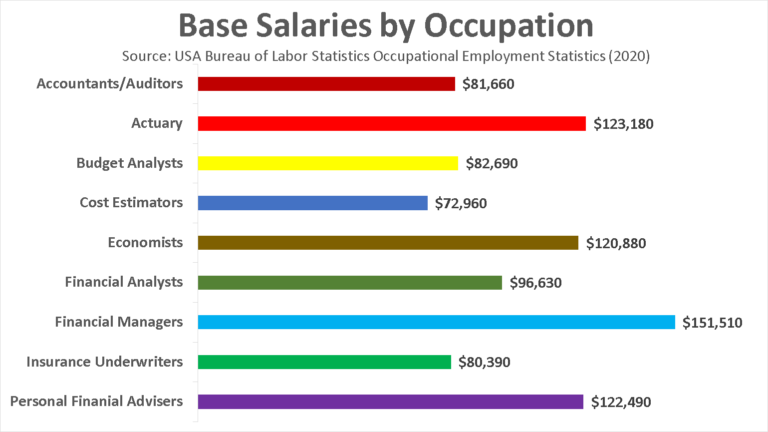 actuary-salary-in-the-us.png