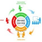 Blended-Learning-Models-300x169.jpg